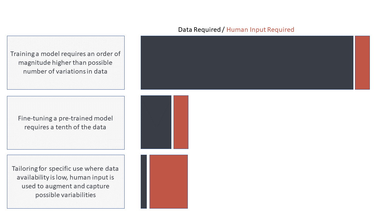 Data Required